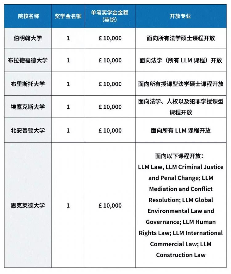 2022非凡英国奖学金计划来啦！只属于中国留学生的巨额奖学金