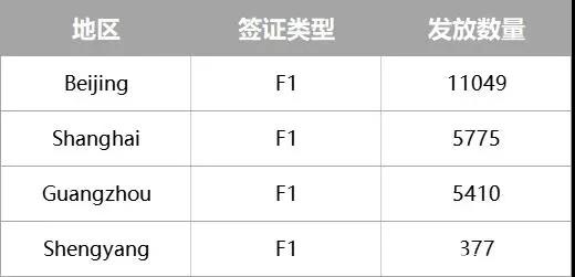 美领馆公布5月签证数量：仅仅五月一个月共发22,611封F1学生签证