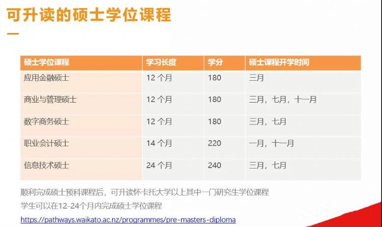 2022年新西兰专升硕院校专业