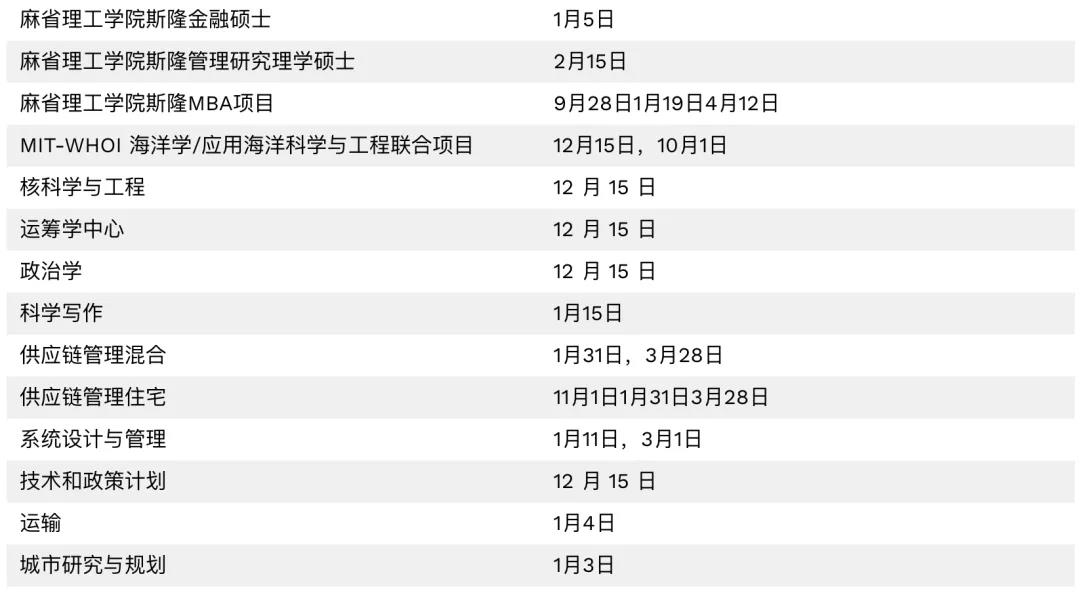 一大波美国TOP30院校热门专业即将迎来DDL，再不申就真来不及了！