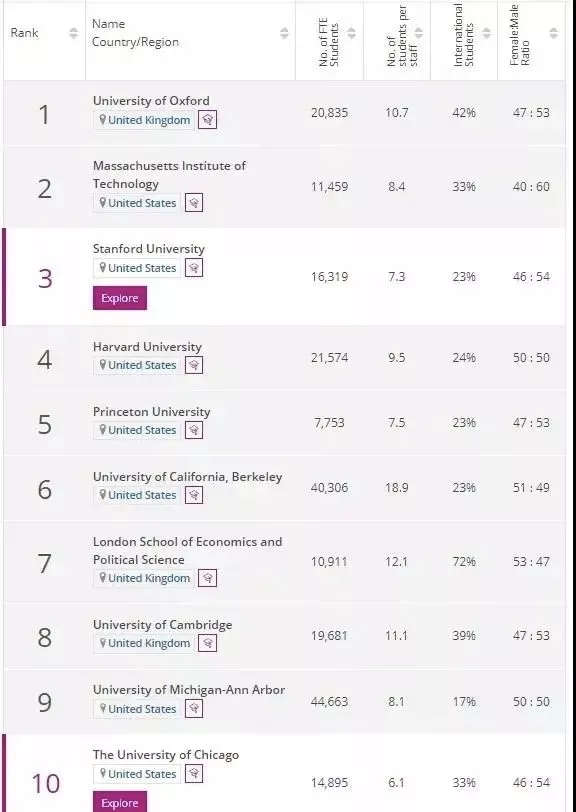 英国留学