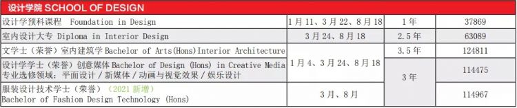 泰莱大学-设计学院本科专业介绍