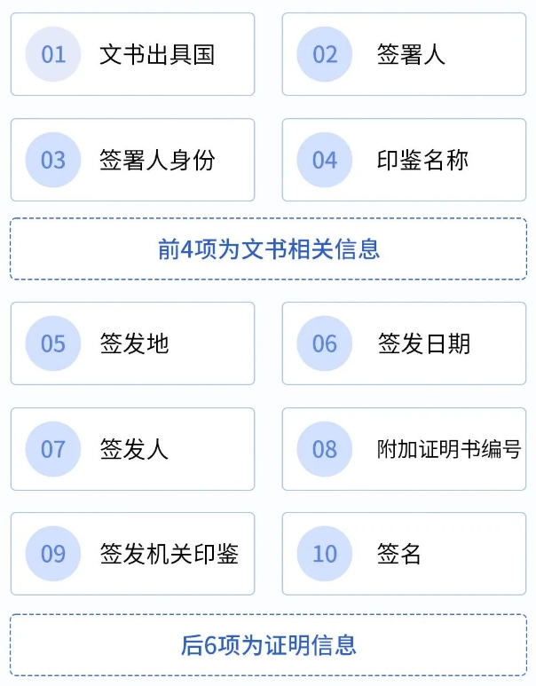 法国留学好消息！11月7日起，“双认证”取消！