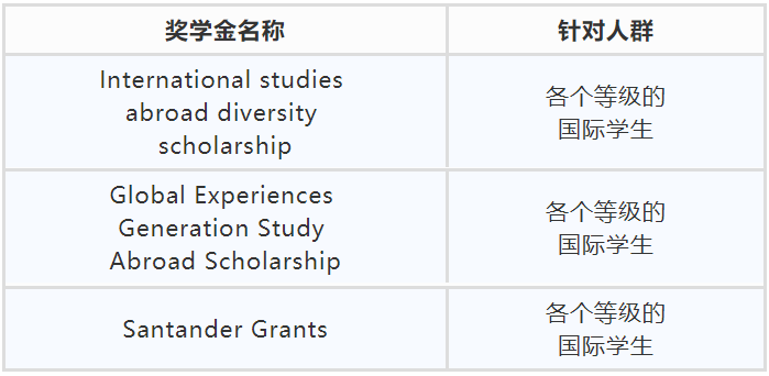 西班牙奖学金