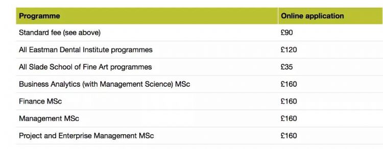 英国部分大学最新硕士申请费汇总！