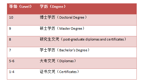 新西兰留学优势