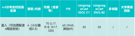 英国北安普顿大学重要日期提醒！