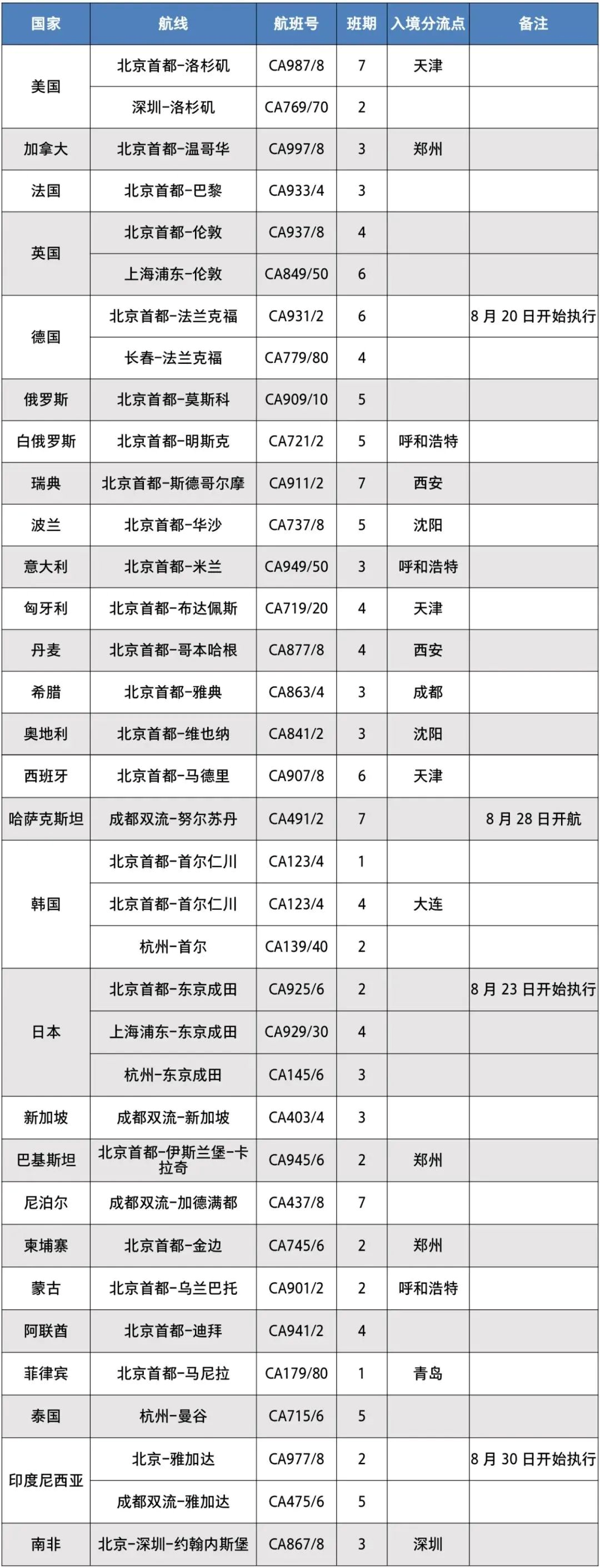 中国国际航空