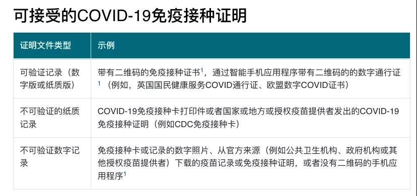 美国使馆面签恢复首日盛况：一大早就百人排长队！面签通过率极高！