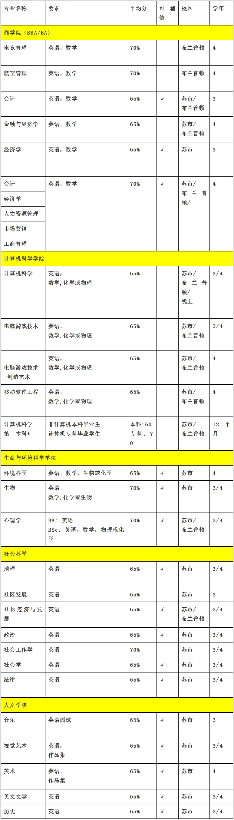 加拿大留学名校推荐丨阿尔格玛大学