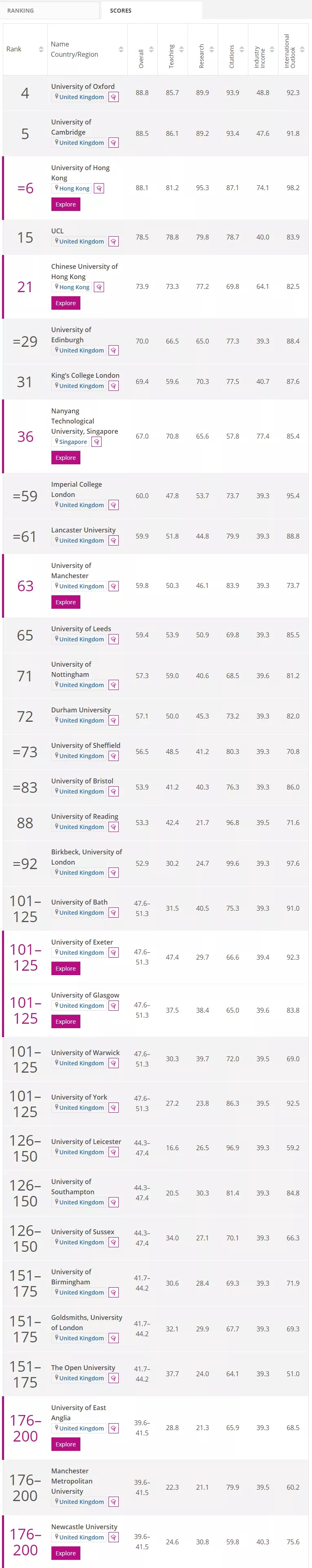 大学排名