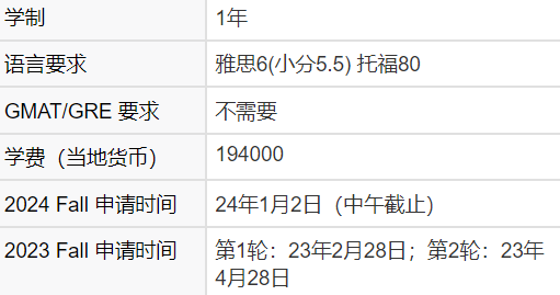 香港大学十大热门专业24Fall申请时间更新！！