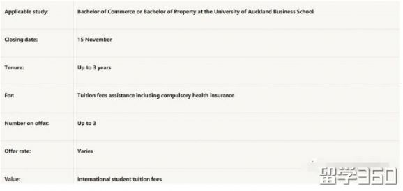 最新版，奥克兰大学国际生奖学金种类和申请条件！
