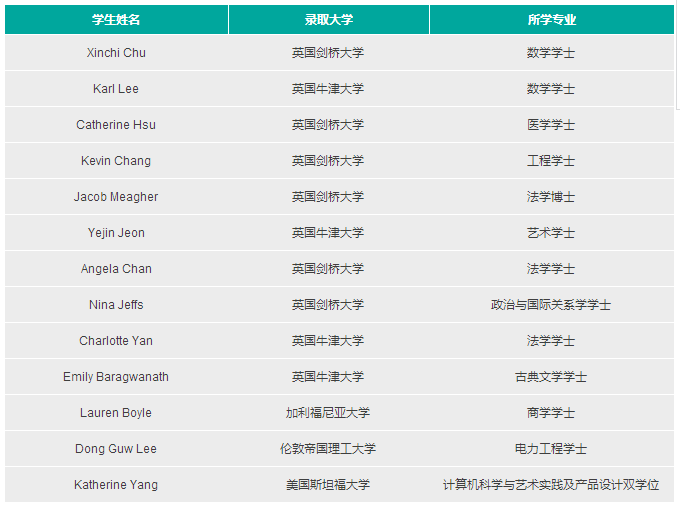 ACG帕奈尔学校（Parnell College）将增加一个位于Newmark的新校区