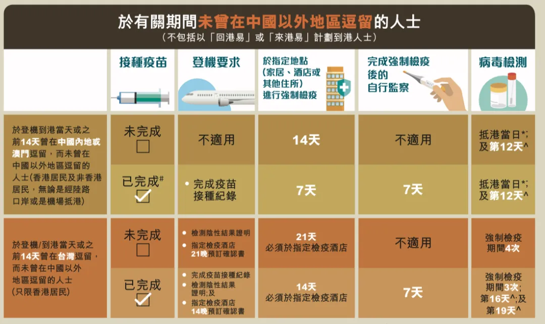 2021年来港新生最新通关政策全攻略！