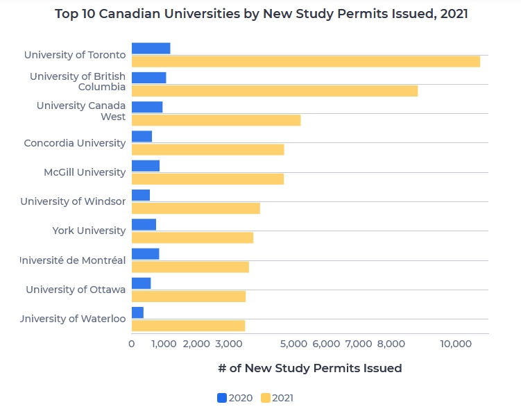 加拿大入境政策再放宽！盘点2021年最受国际学生欢迎的加拿大大学和学院