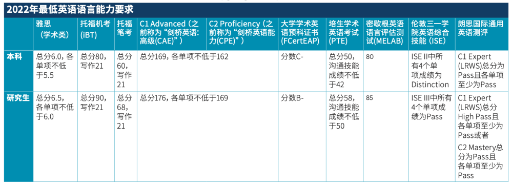 【攻略】奥克兰大学入学要求以及GPA计算方法