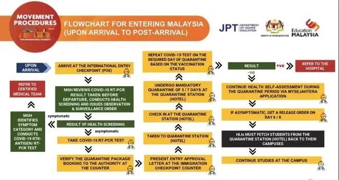 马来西亚入境更新！4月1日起完成疫苗接种者无需隔离最新留学生入境指南汇总