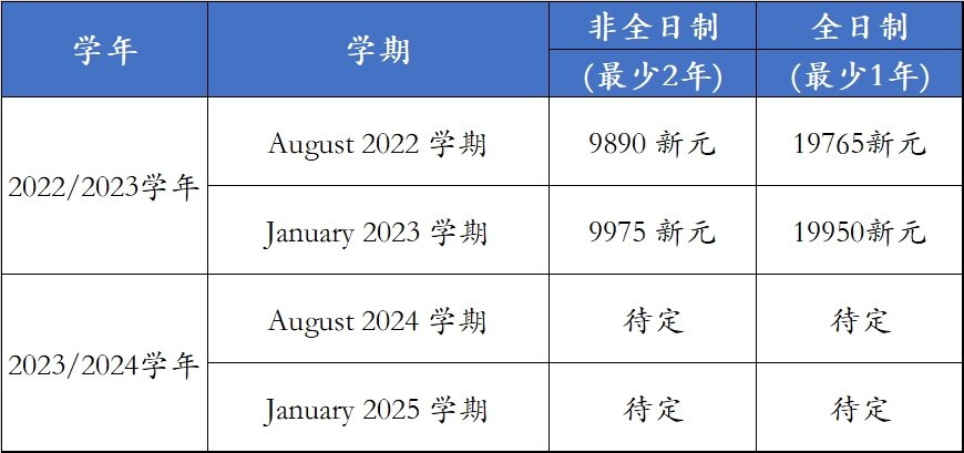 国立教育学院：运动与体育学理学硕士