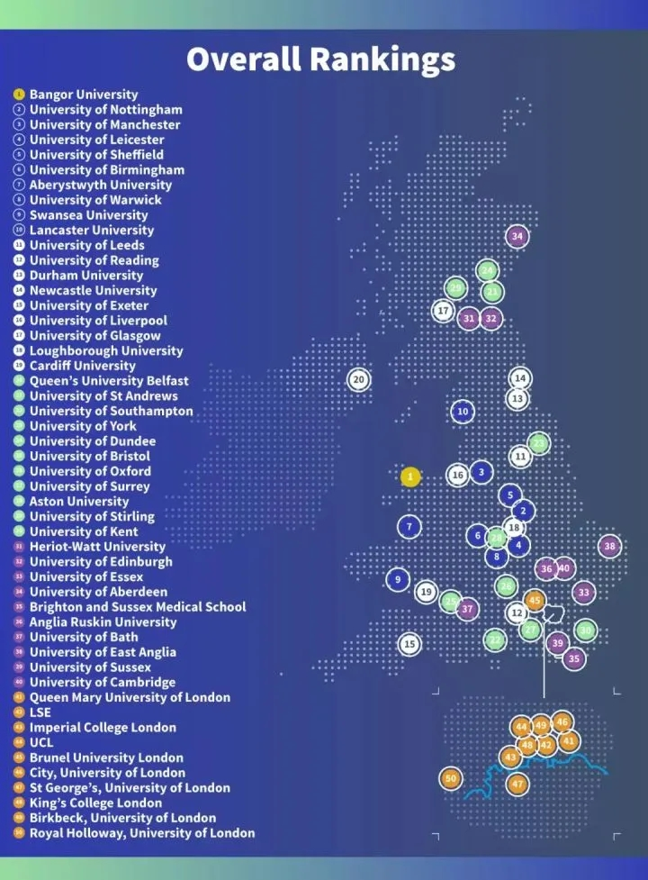 英国留学