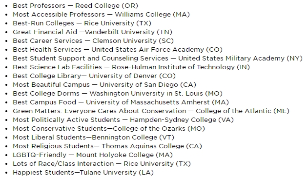 美国高校版“大众点评”，16万“实际用户体验报告”《普林斯顿评论》23版最佳大学榜单发布