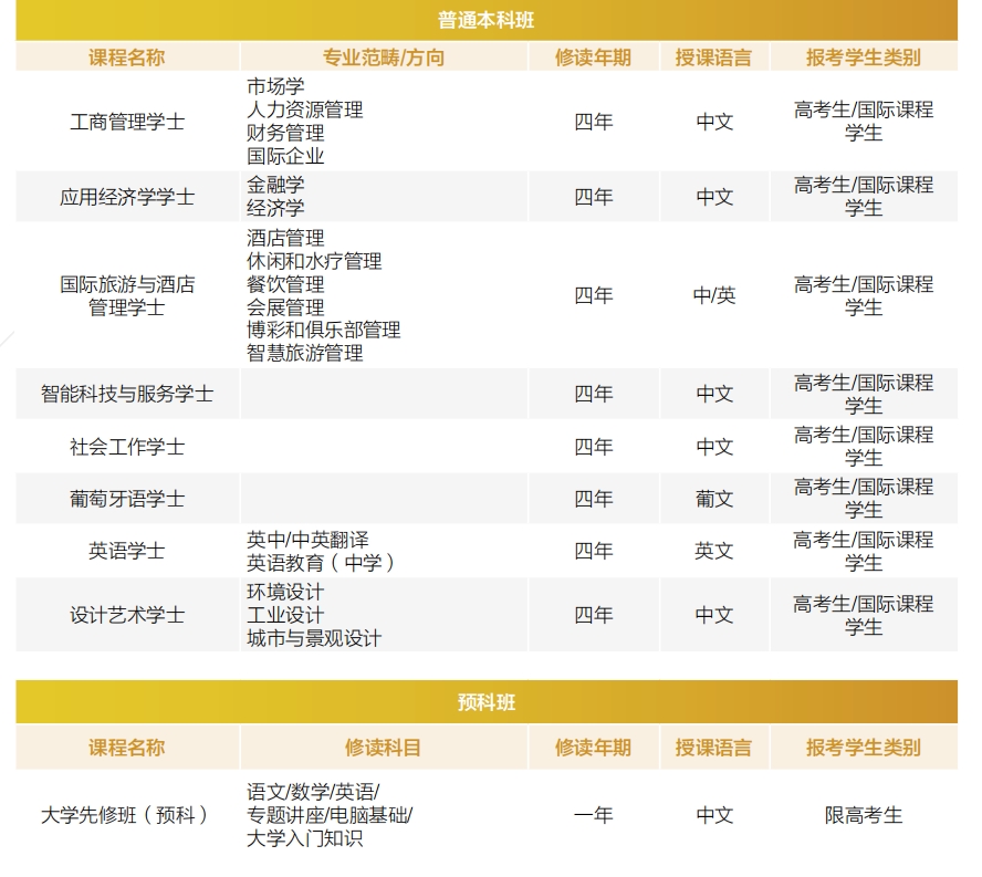 习近平主席回信勉励澳门科技大学师生附2023年澳门本科院校信息