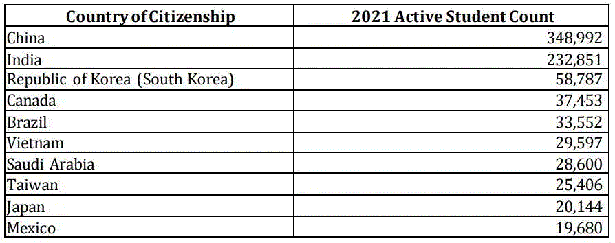 2022美国留学趋势解读！