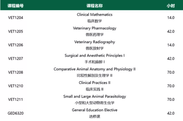 亚岗昆学院兽医技师专业