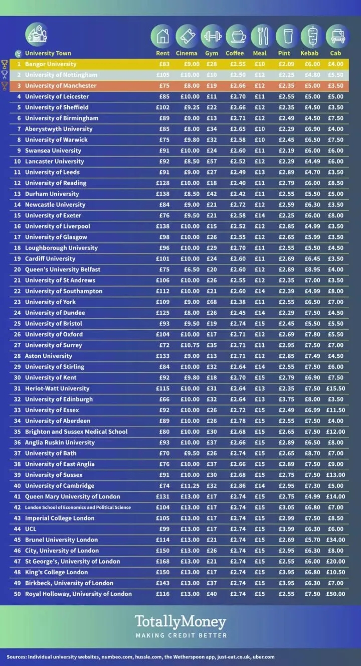 英国留学