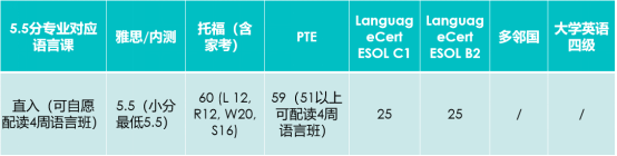 英国北安普顿大学重要日期提醒！