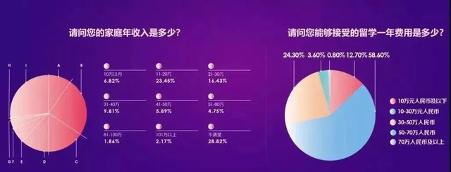 美本学费TOP50榜单新鲜出炉！百万留学值吗？