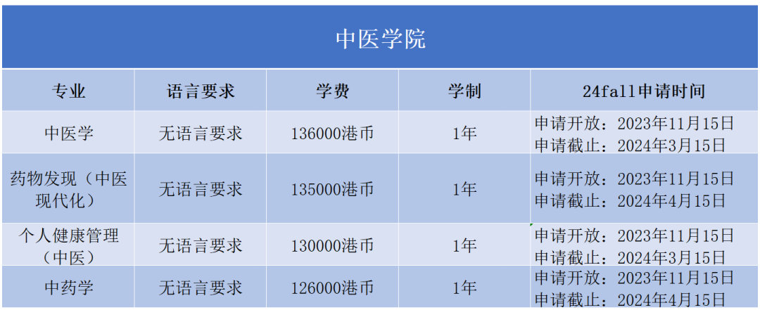 香港浸会大学2024Fall正式开放申请！最早11月30日截止...