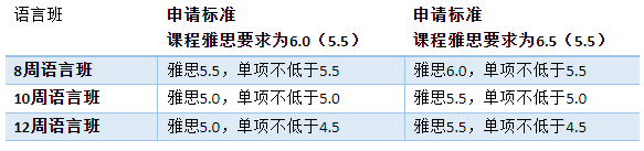 利物浦约翰摩尔大学最新院校信息更新！