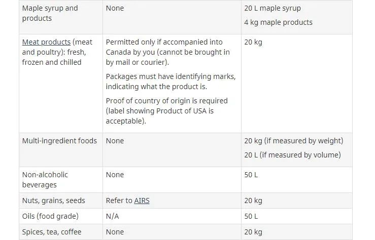 加拿大食品检验局关于带食物入境加拿大的官方规定
