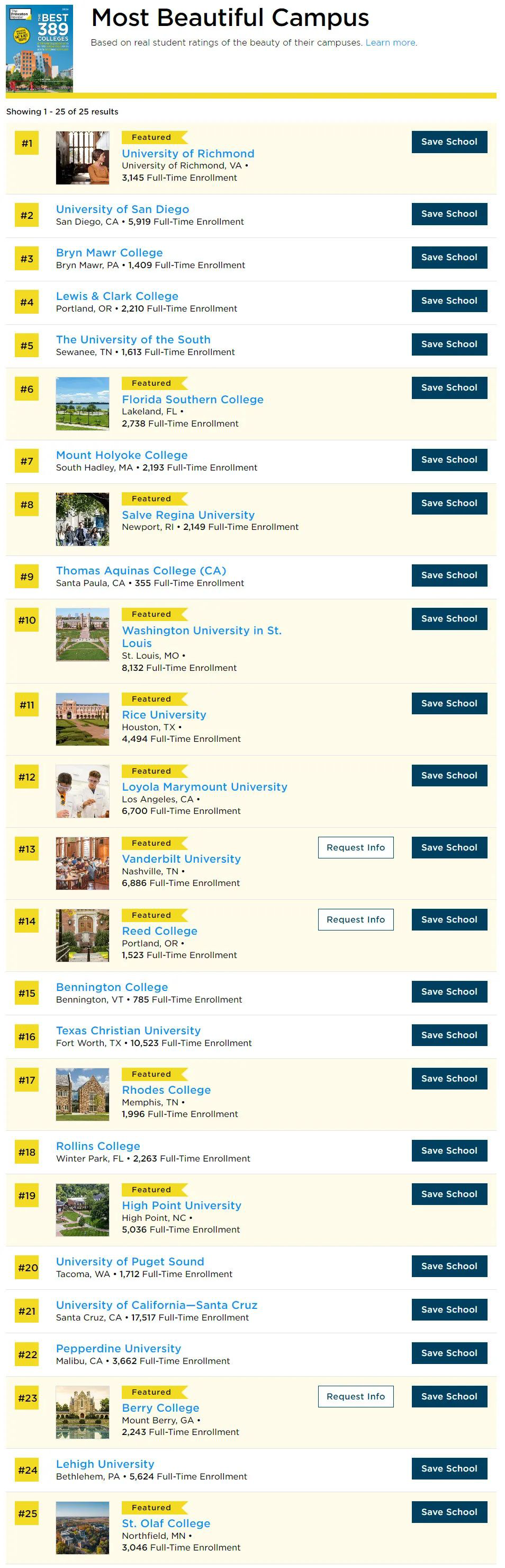 2024最新美国大学排名发布！最具幸福感大学Top榜单来了！