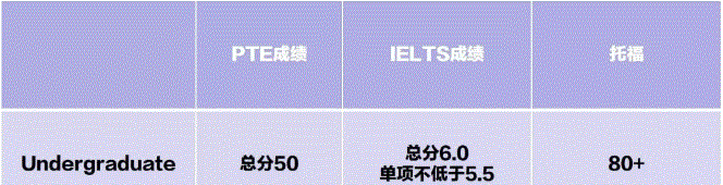 想去新西兰八大留学，我的PTE需要达到多少分？