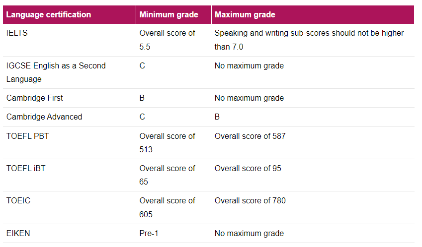 英国多所夏校开放申请！打算申本的同学抓紧了！