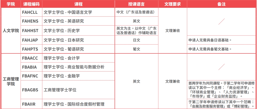 习近平主席回信勉励澳门科技大学师生附2023年澳门本科院校信息