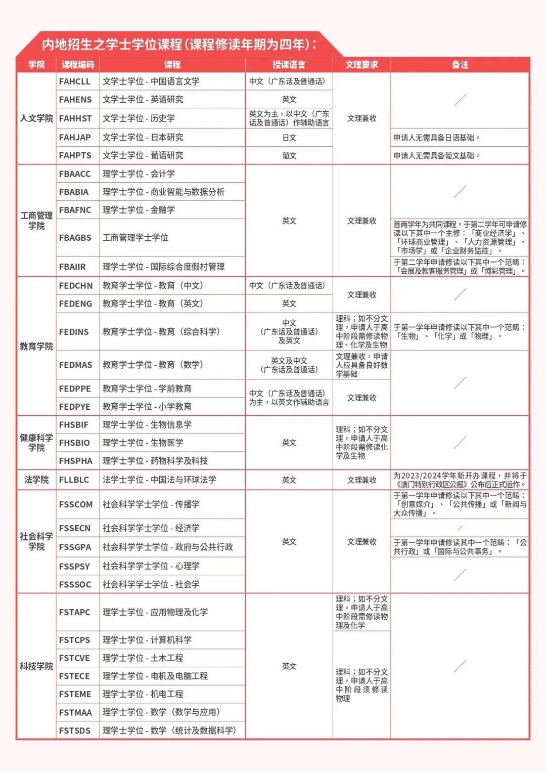 习近平主席回信勉励澳门科技大学师生附2023年澳门本科院校信息