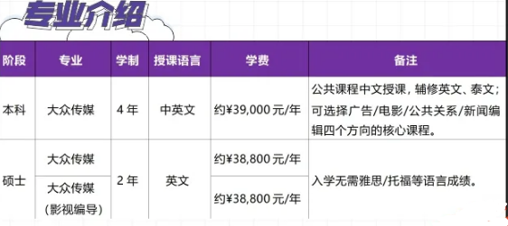 来明星制造学院---兰实大学传媒学院，和你喜欢的明星做校友吧！