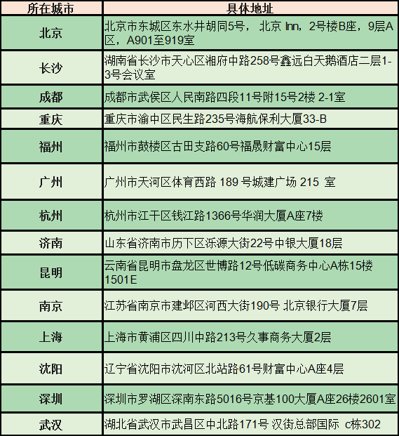 英国留学签证