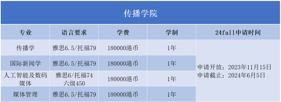 香港浸会大学2024Fall正式开放申请！最早11月30日截止...