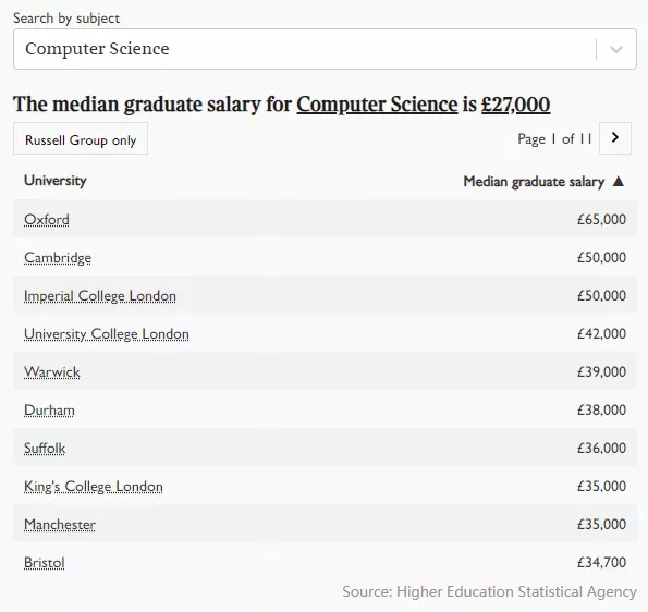 英国留学