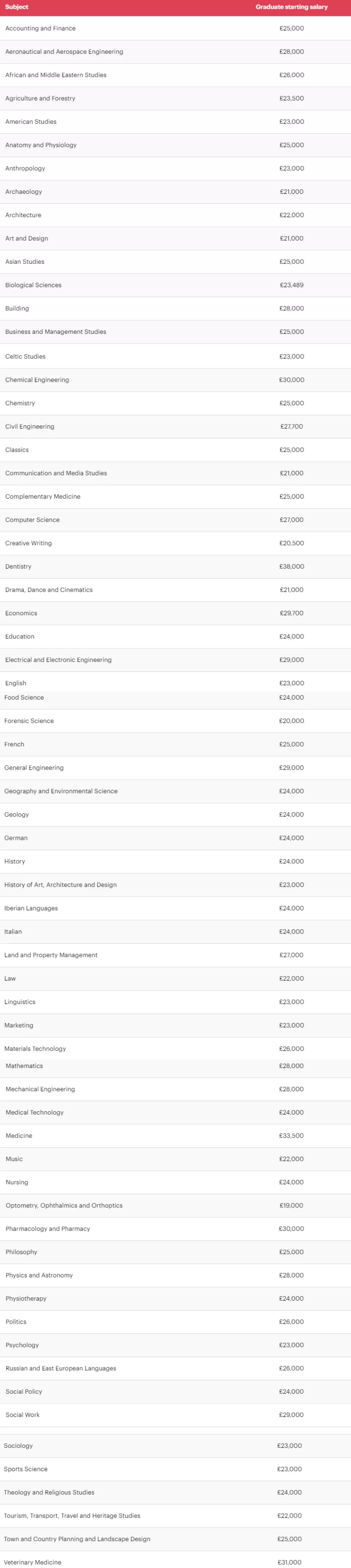 英国留学