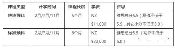 怀卡托大学预科课程给你一个无缝衔接南半球的”哈佛“的机会