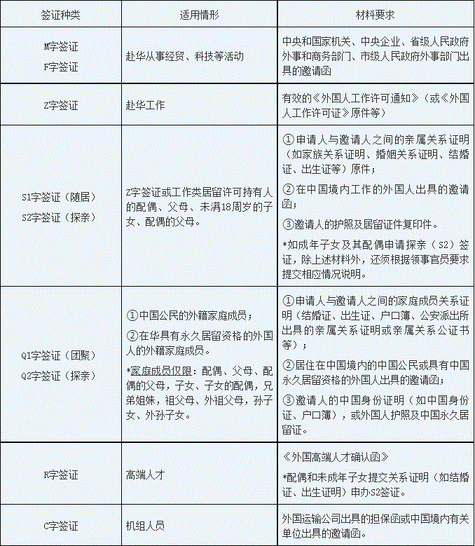 驻新加坡发布最新通告：开放短期探亲签证！