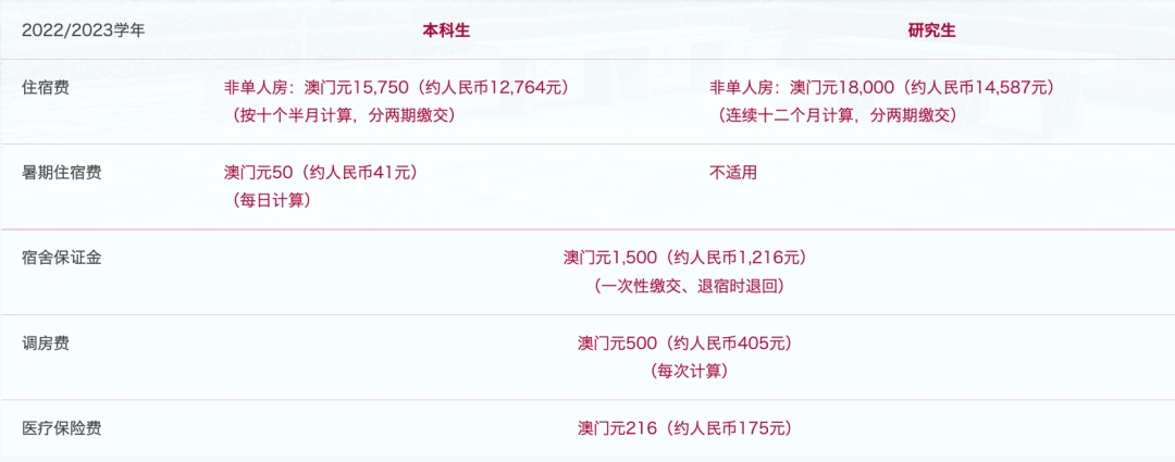 习近平主席回信勉励澳门科技大学师生附2023年澳门本科院校信息