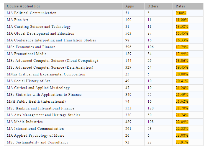 利兹大学更新24Fall申请要求调整list！