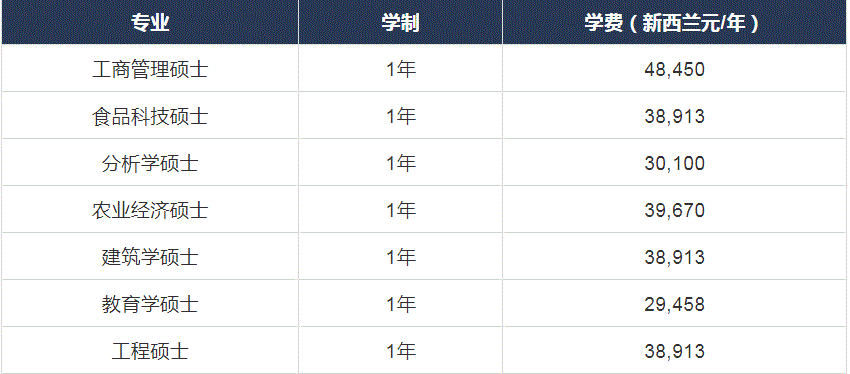 原来新西兰的一年制硕士性价比这么高！