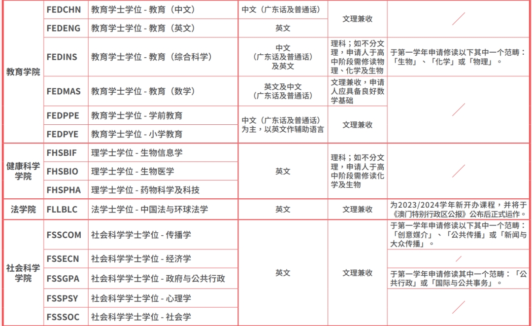 习近平主席回信勉励澳门科技大学师生附2023年澳门本科院校信息